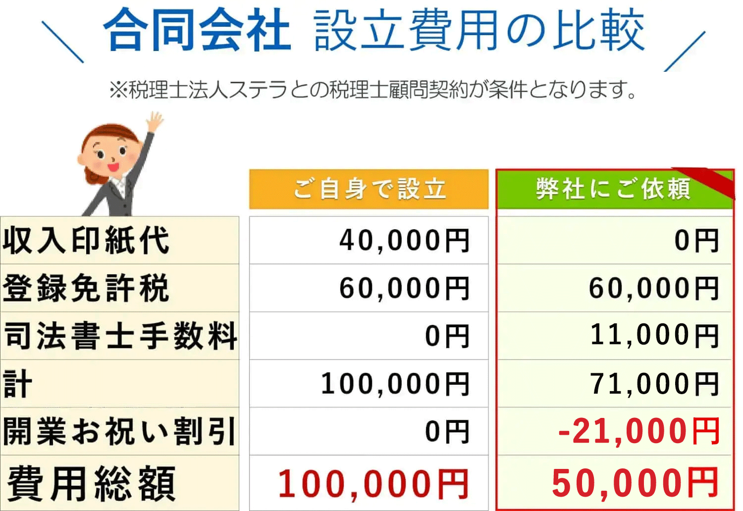 会社設立　宮崎