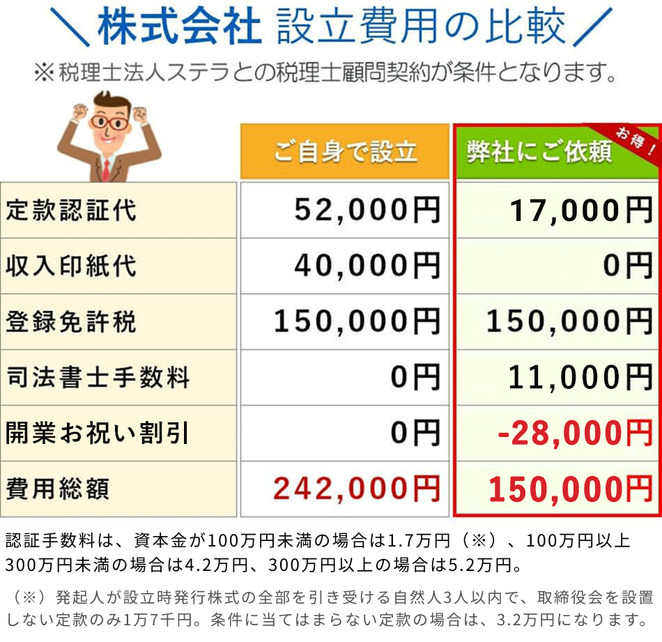 宮崎　会社設立